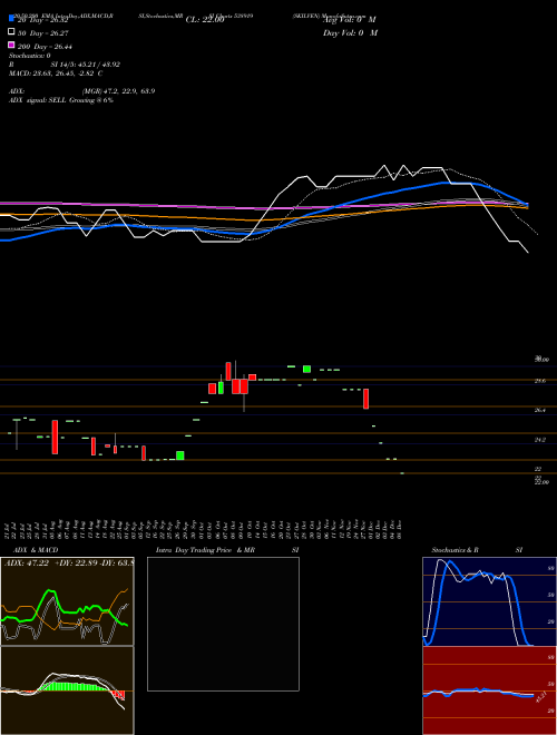 SKILVEN 538919 Support Resistance charts SKILVEN 538919 BSE