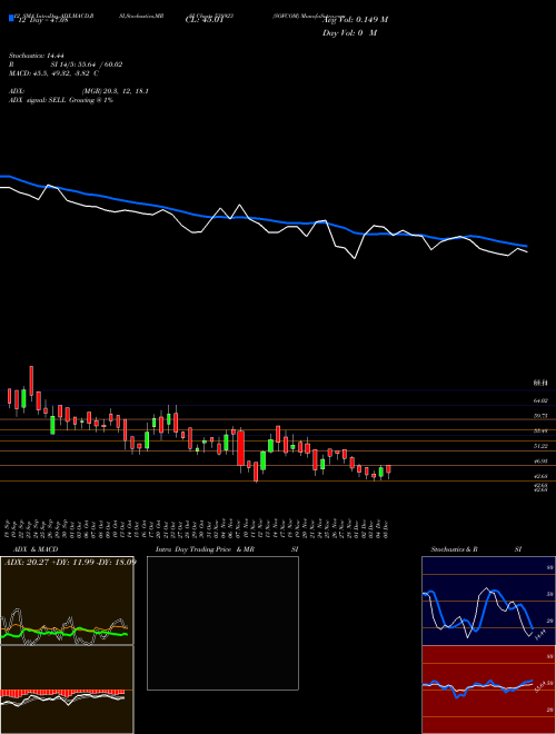 Chart Sofcom (538923)  Technical (Analysis) Reports Sofcom [