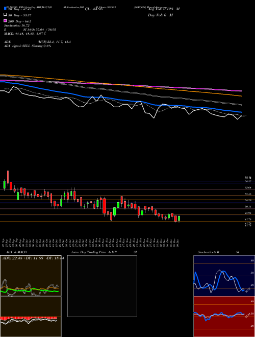 SOFCOM 538923 Support Resistance charts SOFCOM 538923 BSE