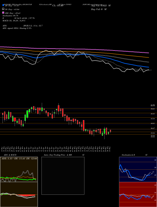 SOFCOM 538923 Support Resistance charts SOFCOM 538923 BSE