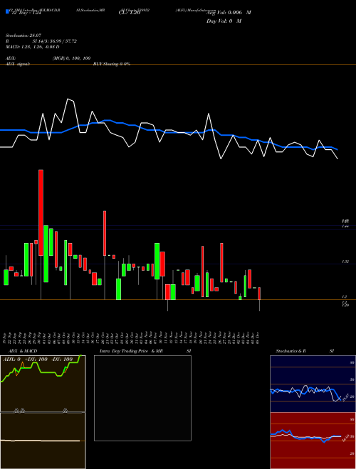 Chart Alfl (538952)  Technical (Analysis) Reports Alfl [