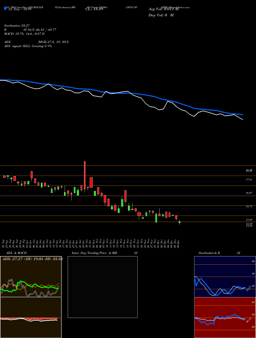 Chart Genuspaper (538961)  Technical (Analysis) Reports Genuspaper [