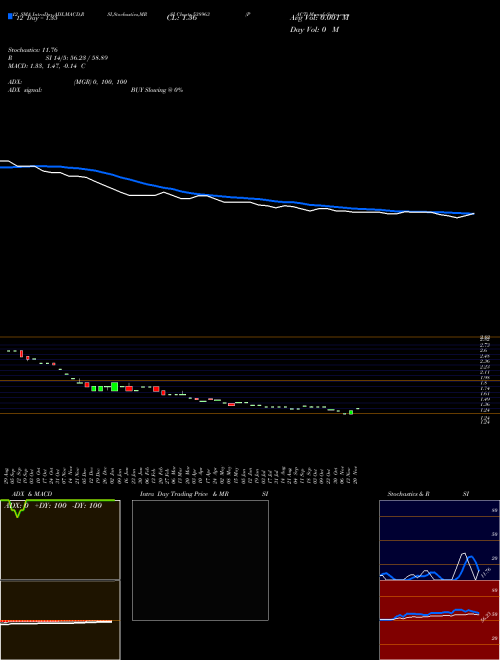 Chart Pact (538963)  Technical (Analysis) Reports Pact [