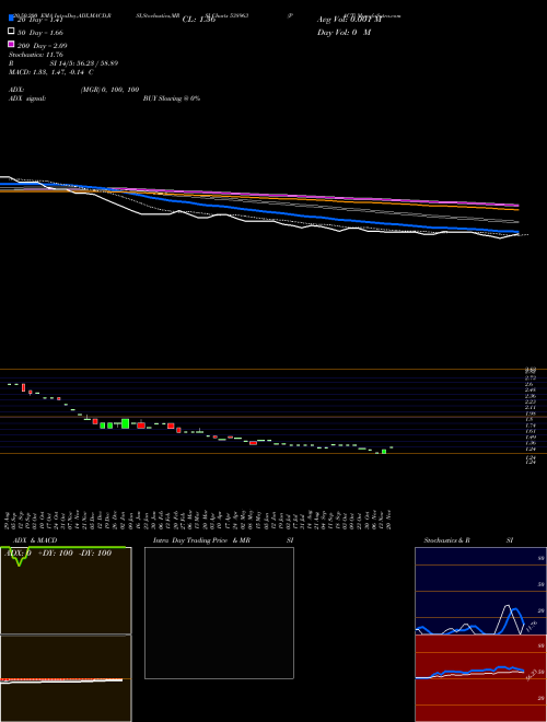 PACT 538963 Support Resistance charts PACT 538963 BSE