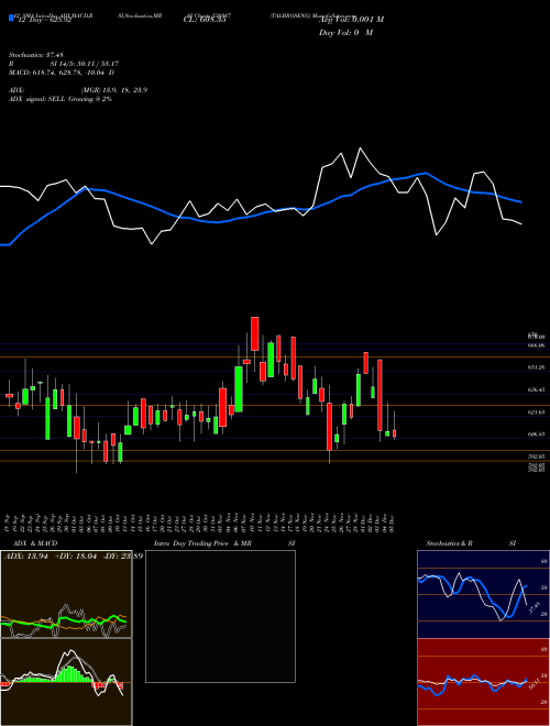 Chart Talbroseng (538987)  Technical (Analysis) Reports Talbroseng [