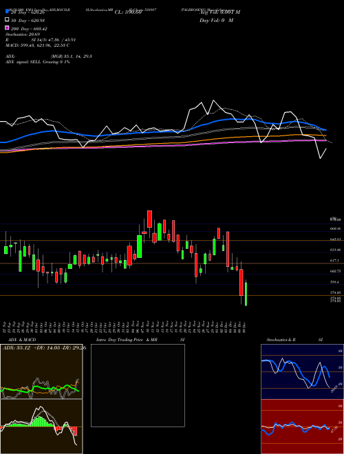 TALBROSENG 538987 Support Resistance charts TALBROSENG 538987 BSE