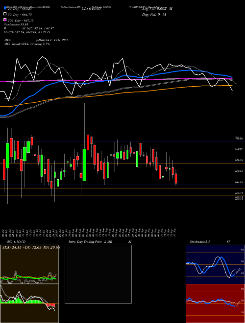 TALBROSENG 538987 Support Resistance charts TALBROSENG 538987 BSE