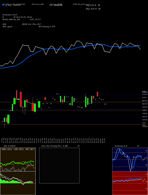 Chart Sapl (538992)  Technical (Analysis) Reports Sapl [