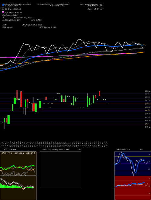 SAPL 538992 Support Resistance charts SAPL 538992 BSE