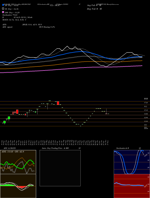 PUROHITCON 538993 Support Resistance charts PUROHITCON 538993 BSE