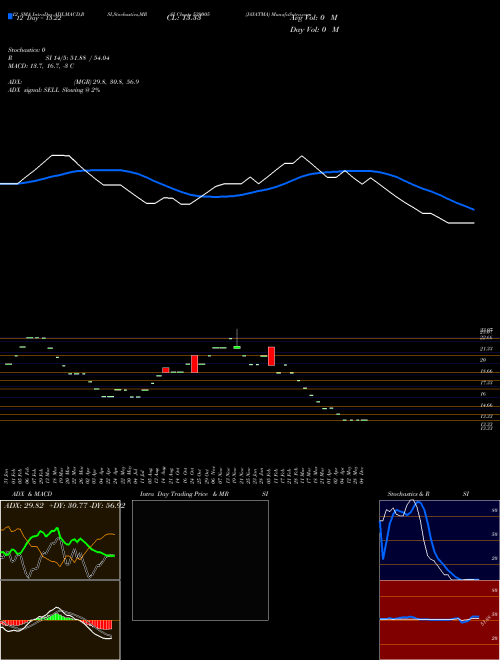 Chart Jayatma (539005)  Technical (Analysis) Reports Jayatma [