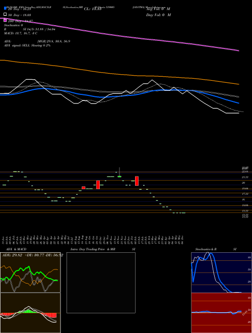 JAYATMA 539005 Support Resistance charts JAYATMA 539005 BSE