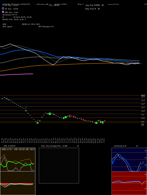 Kalpa Commercial Limited 539014 Support Resistance charts Kalpa Commercial Limited 539014 BSE