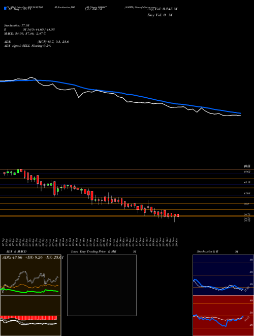 Chart Ashfl (539017)  Technical (Analysis) Reports Ashfl [