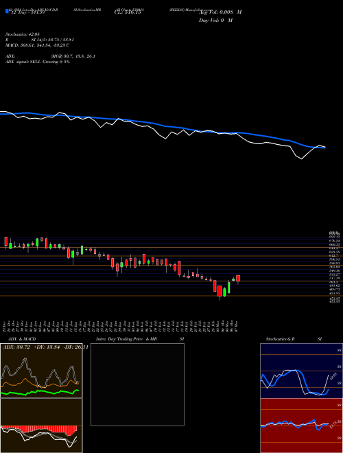 Chart Beekay (539018)  Technical (Analysis) Reports Beekay [