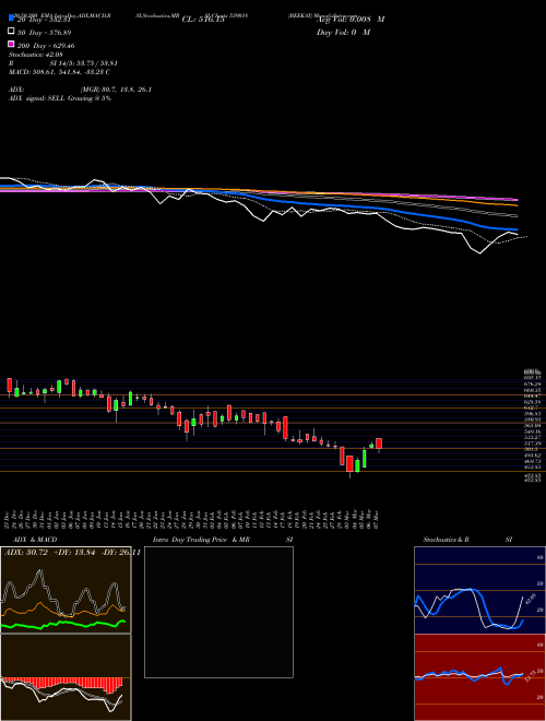 BEEKAY 539018 Support Resistance charts BEEKAY 539018 BSE