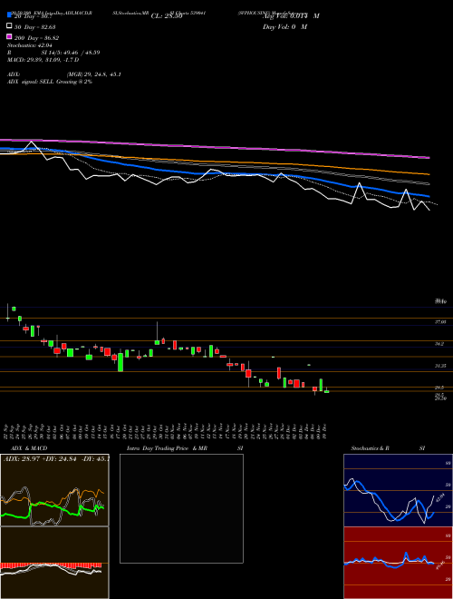 SVPHOUSING 539041 Support Resistance charts SVPHOUSING 539041 BSE