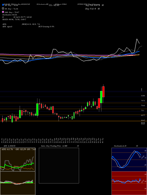 SVPHOUSING 539041 Support Resistance charts SVPHOUSING 539041 BSE