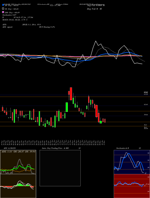 MANAKSTELTD 539044 Support Resistance charts MANAKSTELTD 539044 BSE