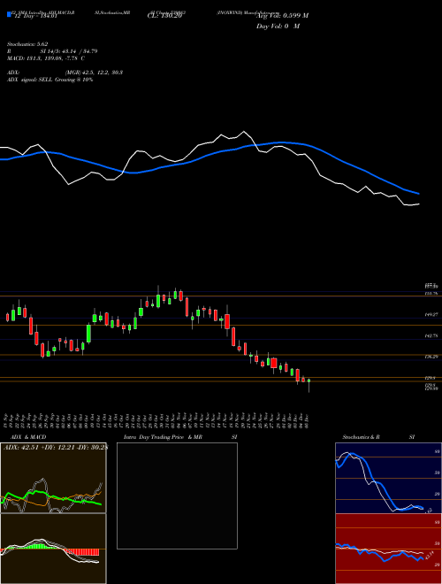 Chart Inoxwind (539083)  Technical (Analysis) Reports Inoxwind [