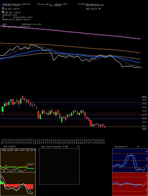 INOXWIND 539083 Support Resistance charts INOXWIND 539083 BSE