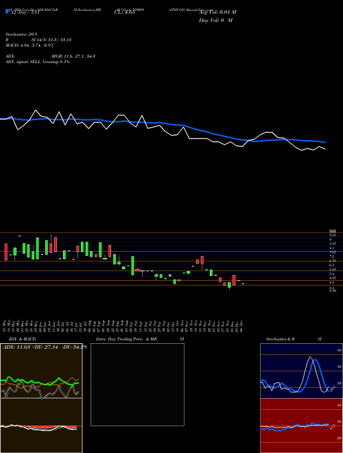 Chart Athcon (539099)  Technical (Analysis) Reports Athcon [