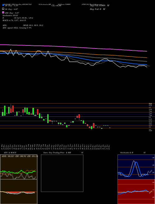 ATHCON 539099 Support Resistance charts ATHCON 539099 BSE