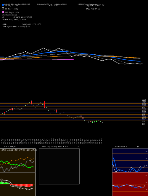 ATHCON 539099 Support Resistance charts ATHCON 539099 BSE