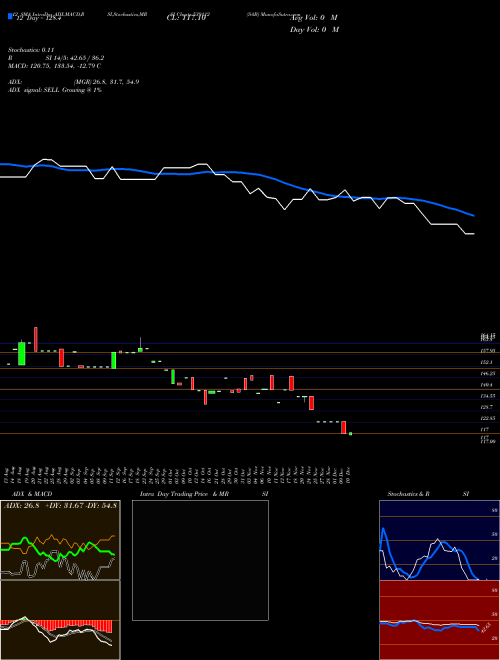 Chart Sab (539112)  Technical (Analysis) Reports Sab [