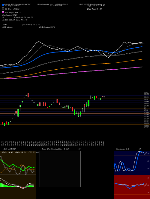 ALAN SCOTT 539115 Support Resistance charts ALAN SCOTT 539115 BSE
