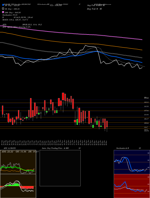 PALCO 539121 Support Resistance charts PALCO 539121 BSE