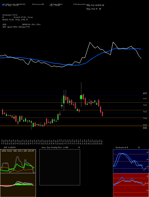 Chart Ufo (539141)  Technical (Analysis) Reports Ufo [