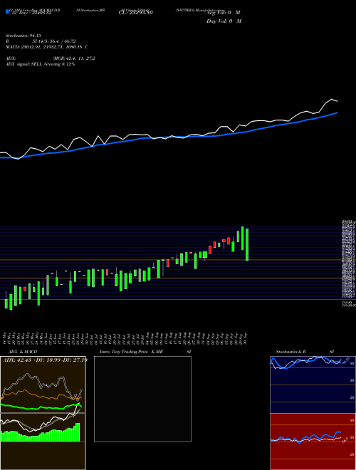 Chart Niftyees (539142)  Technical (Analysis) Reports Niftyees [