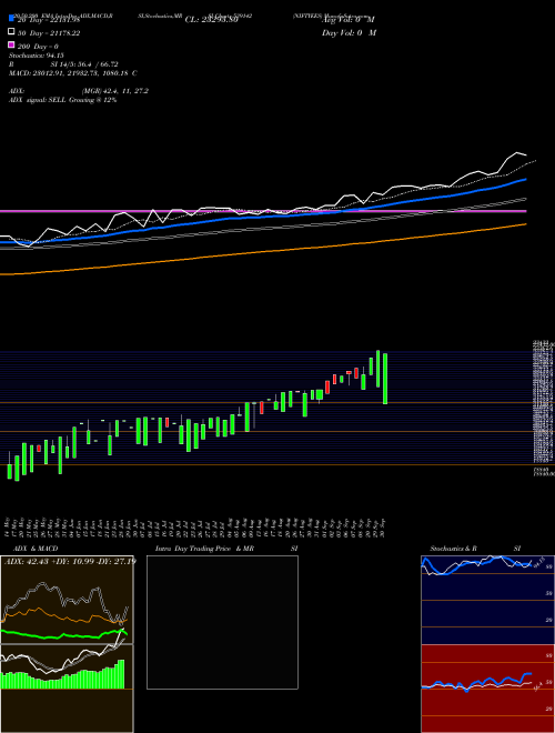 NIFTYEES 539142 Support Resistance charts NIFTYEES 539142 BSE
