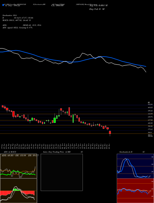 Chart Shivalik (539148)  Technical (Analysis) Reports Shivalik [
