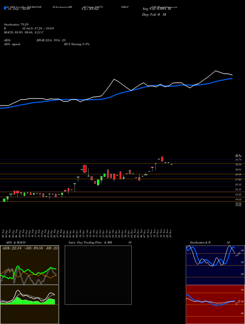 Chart Helpage (539174)  Technical (Analysis) Reports Helpage [