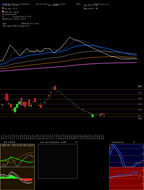 HELPAGE 539174 Support Resistance charts HELPAGE 539174 BSE