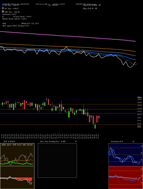 HAWAENG 539176 Support Resistance charts HAWAENG 539176 BSE