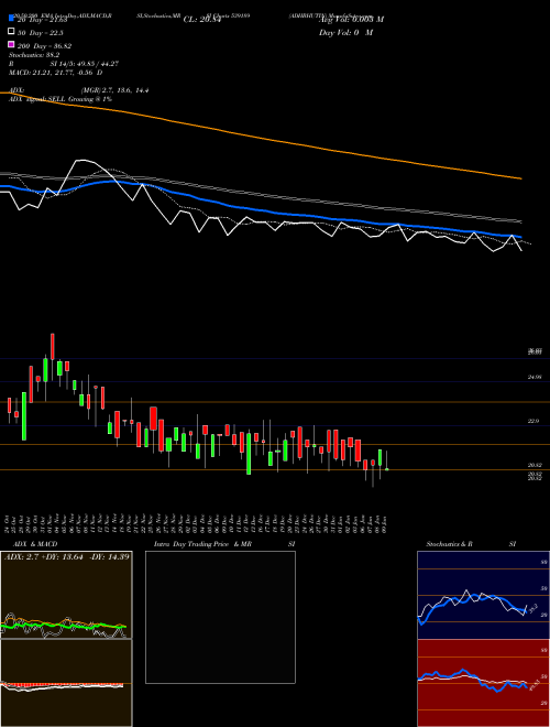 ADHBHUTIN 539189 Support Resistance charts ADHBHUTIN 539189 BSE