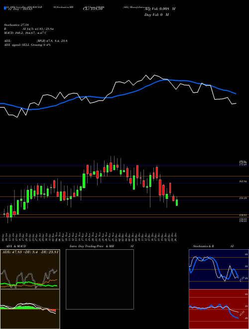 Chart Ael (539196)  Technical (Analysis) Reports Ael [