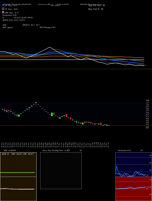 DEVHARI 539197 Support Resistance charts DEVHARI 539197 BSE