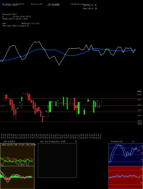 Chart Saumya (539218)  Technical (Analysis) Reports Saumya [