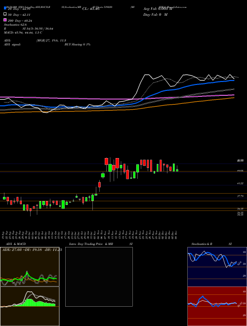 MISHKA 539220 Support Resistance charts MISHKA 539220 BSE