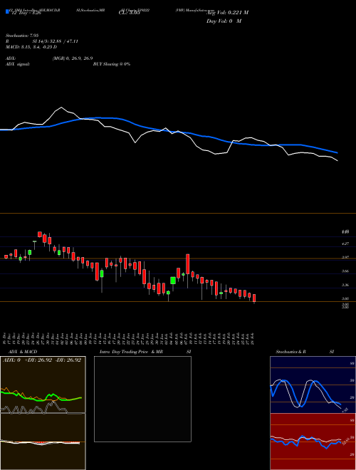 Chart Vmv (539222)  Technical (Analysis) Reports Vmv [