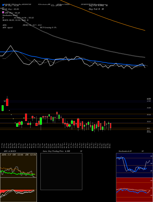 HCKKVENTURE 539224 Support Resistance charts HCKKVENTURE 539224 BSE