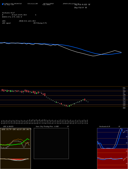 Chart Jiyaeco (539225)  Technical (Analysis) Reports Jiyaeco [