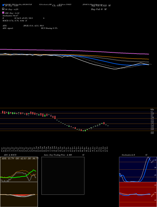 JIYAECO 539225 Support Resistance charts JIYAECO 539225 BSE