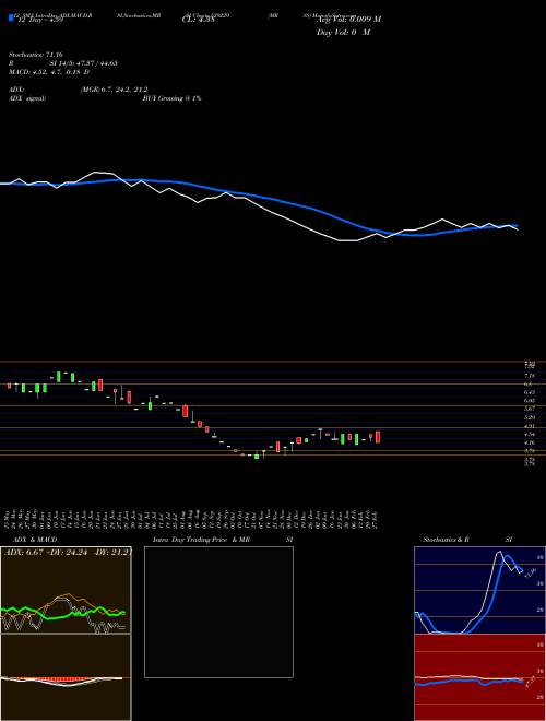 Chart Mrss (539229)  Technical (Analysis) Reports Mrss [