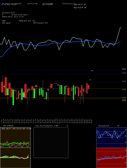 Chart Gpl (539235)  Technical (Analysis) Reports Gpl [