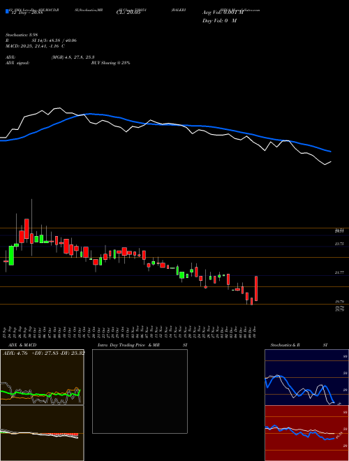 Chart Balkrishna (539251)  Technical (Analysis) Reports Balkrishna [